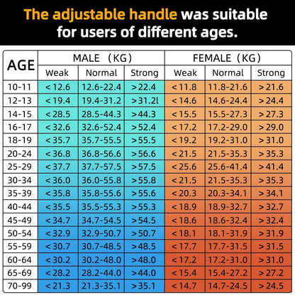 Protable Grip Strength Tester 265Lbs/120Kg Digital Hand Dynamometer Grip Strength Meter USB LCD Screen Hand Grip Dynamometer